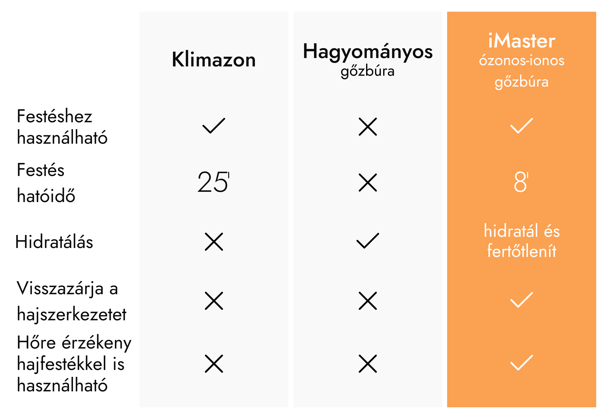 imaster-ozonos-ionos-gozbura-osszahasonlito-tablazat-v4